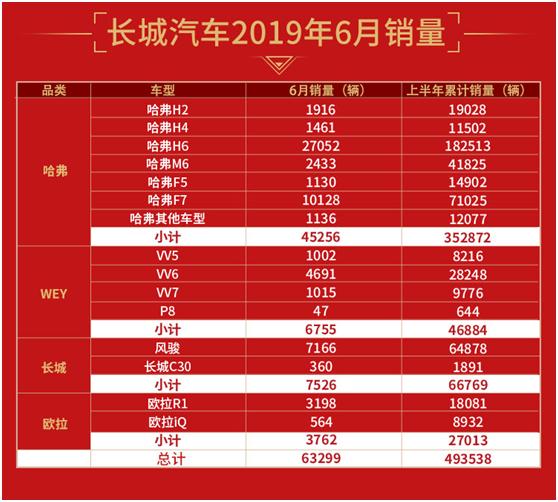 上半年同比增长4.7%,旗下车型几乎是SUV,还爆款,不是Jeep