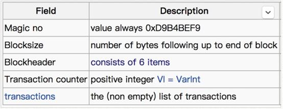 区块链到底是怎么赚钱的,区块链赚钱走势