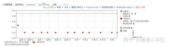 跨境小白的选品误区,从零开始学习跨境新手选品