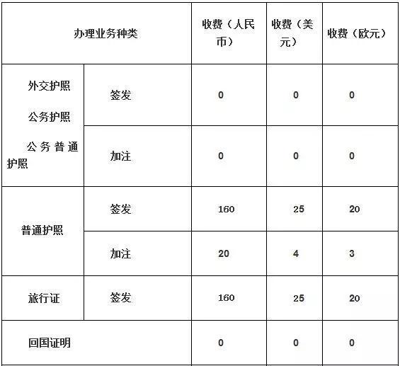 护照办理手续和注意事项,关于护照的八个冷知识