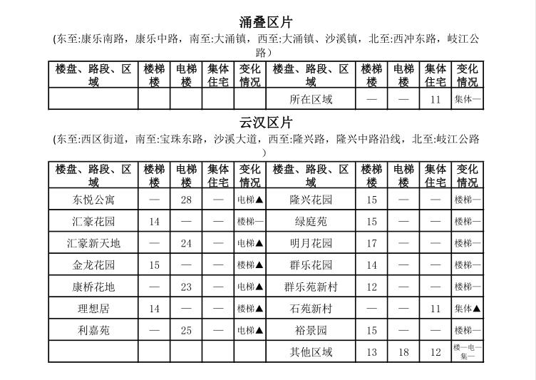 中山租房价格一览表最新,中山市区房租一个月多少钱