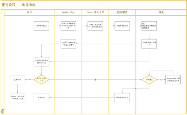 洋葱omall的市场份额,洋葱omall产品