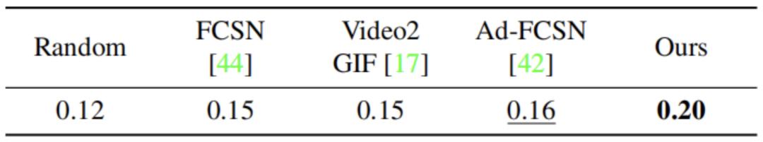 使用巨量创意自动生成短视频,iccv