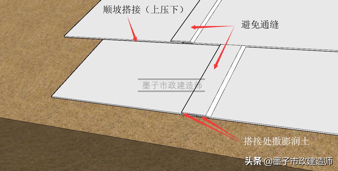 生活垃圾填埋场区防渗施工,垃圾填埋场防渗层施工工艺流程