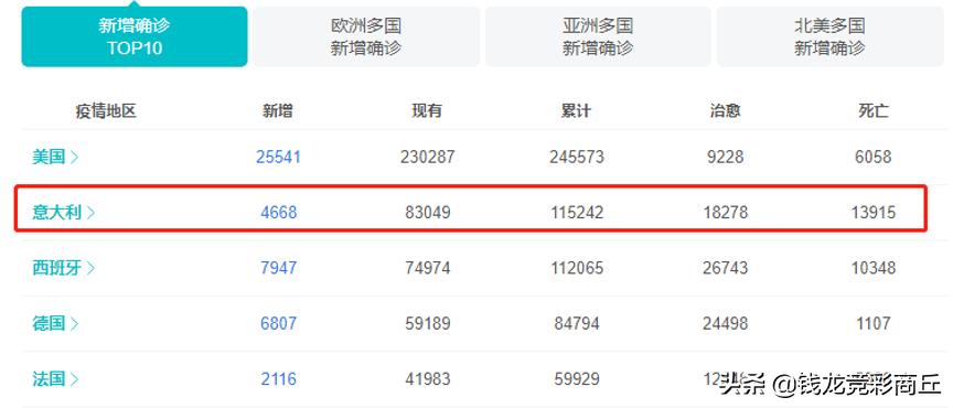 彩票起源于哪些国家,世界彩票发展史