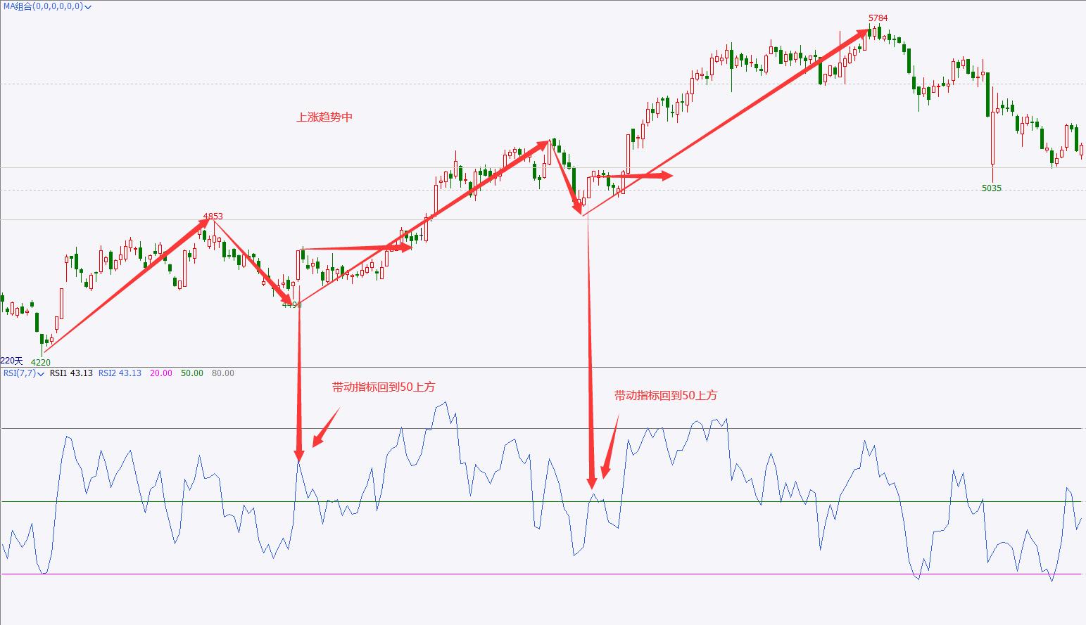 rsi详细讲解参数,rsi原理和使用方法