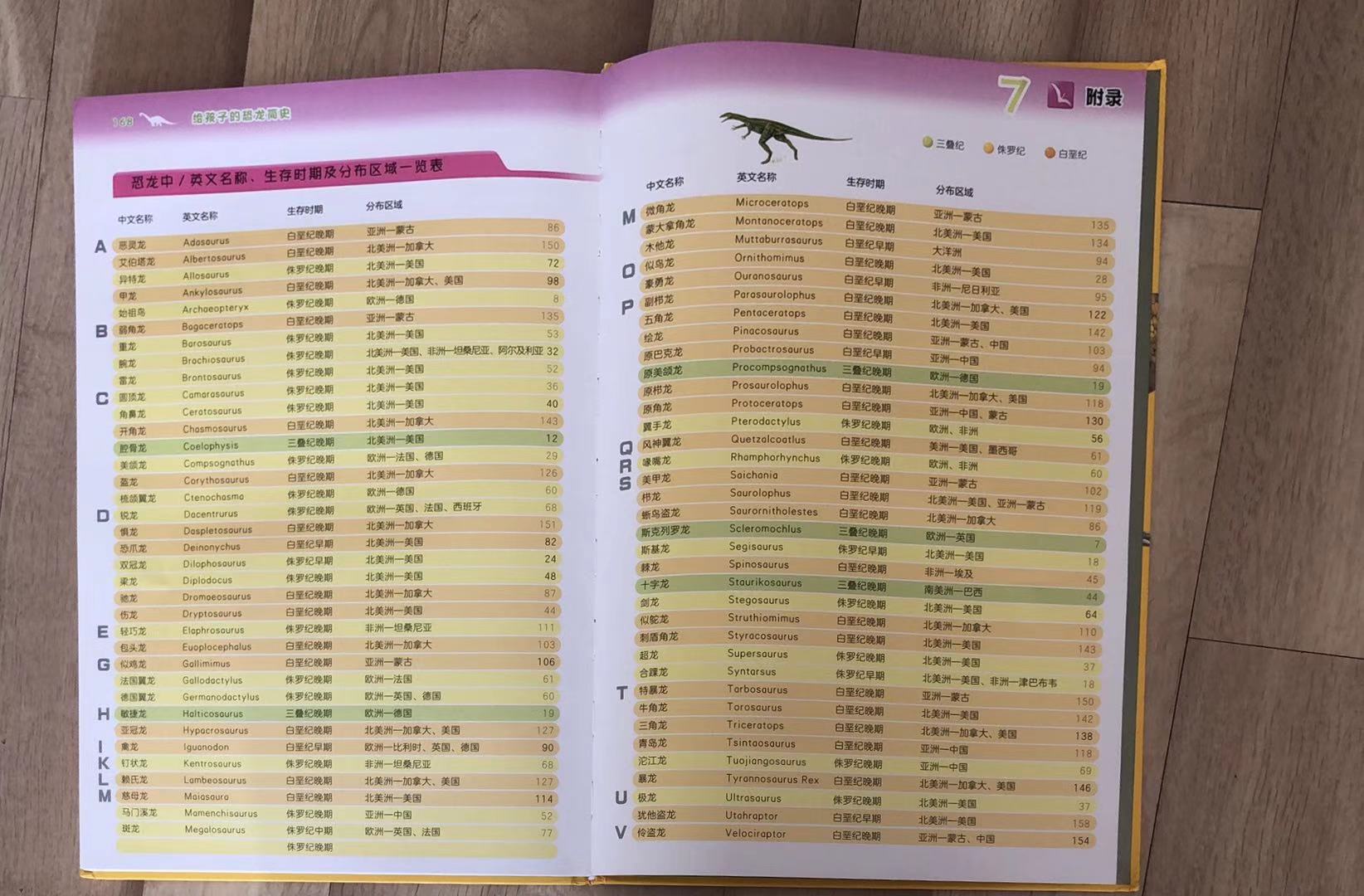 恐龙知识大百科恐龙时代,穿梭到恐龙时代了解恐龙知识