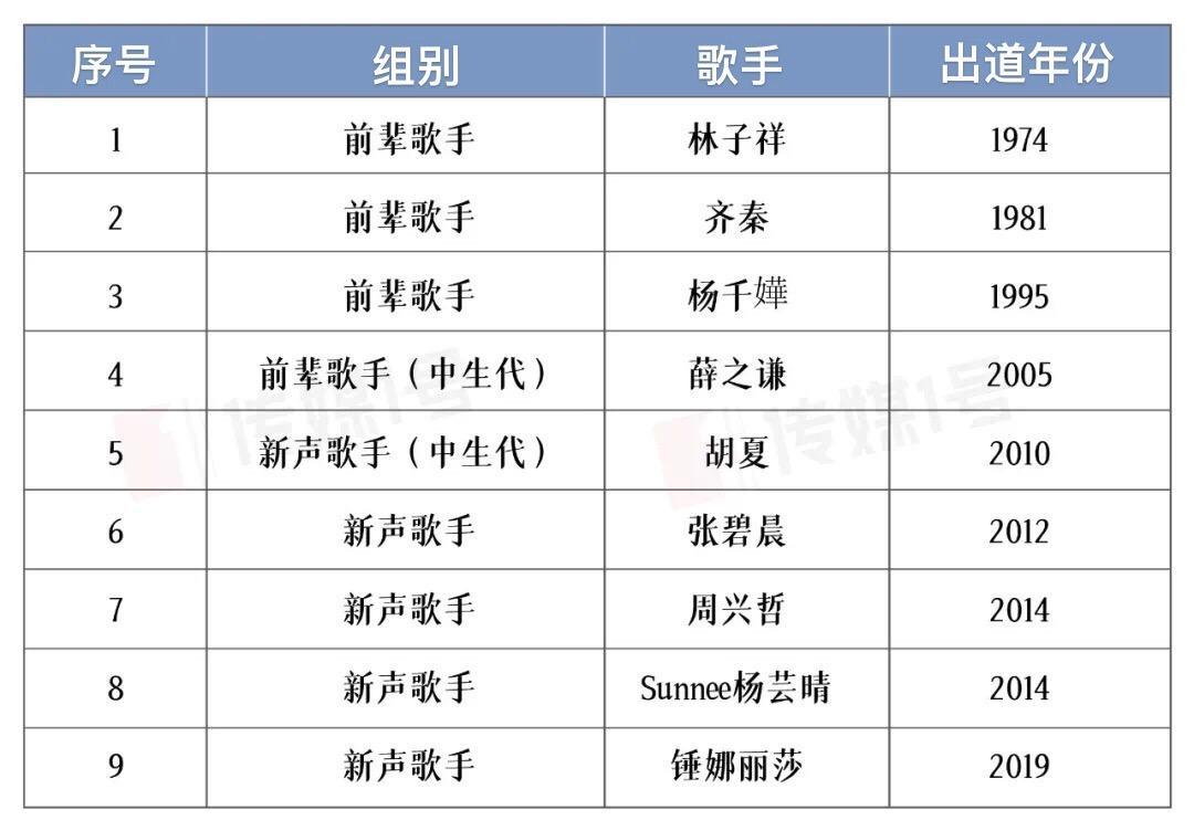 我们的歌音综神级现场,我们的歌第三季神级合唱