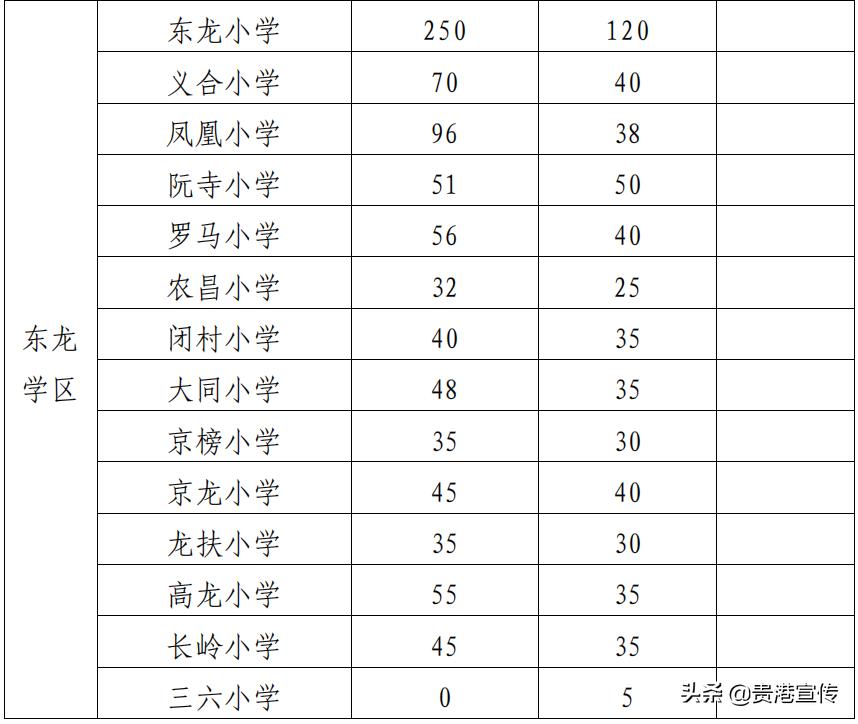 贵港市2023初中学区划分,2021贵港学区划分