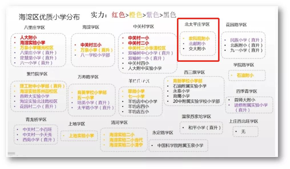 北京天恒学院里楼盘,北京限竞房天恒学院里