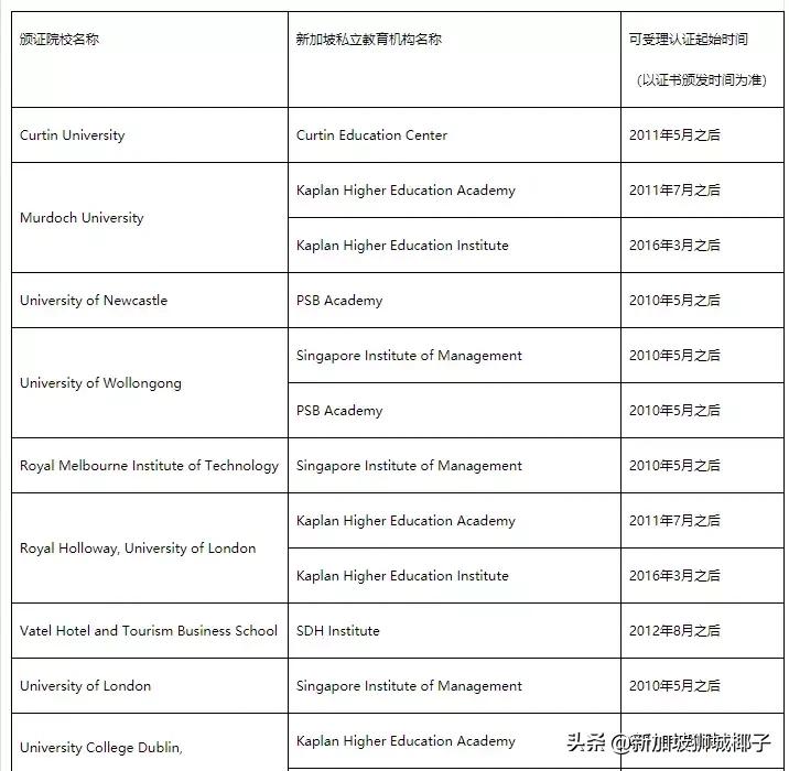 中国新一轮刺激政策,最新新加坡回中国政策