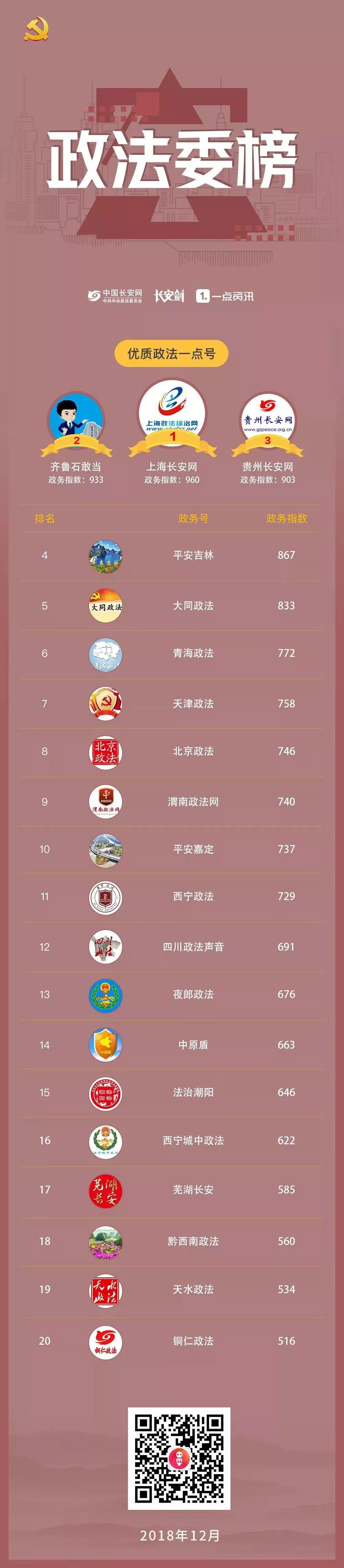 政法头条号6月榜单出炉,政法头条号2020年8月排行榜