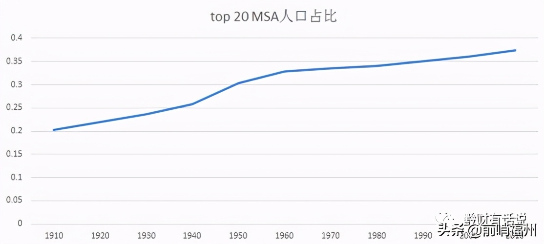 新政策后福州房价走势,福州的房价未来几年是降还是涨