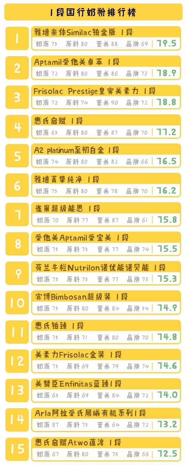 国行奶粉排行榜,母婴店不推荐的国行奶粉