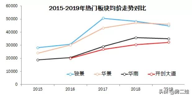被宠幸的科学城，也有一个致命缺点