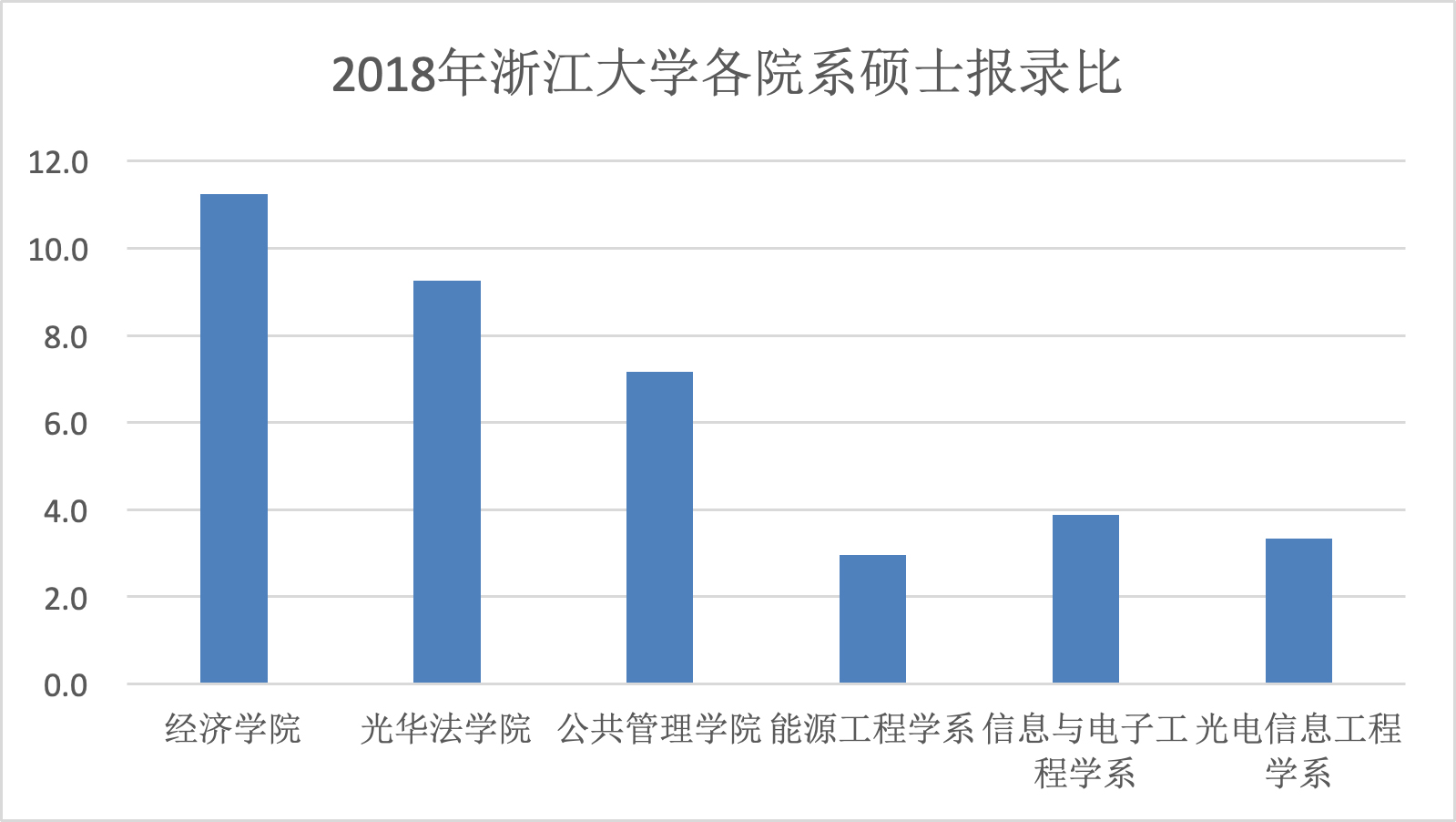 考研难度大的六大专业,考研难度最大的几个专业