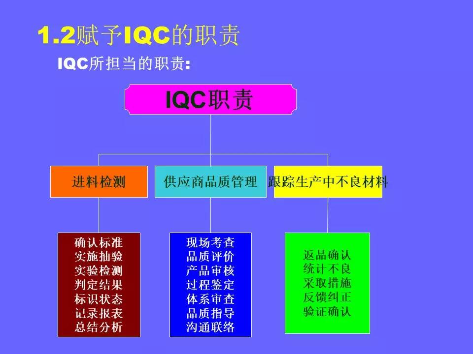 品管部主管必学培训ppt,品管部技能培训ppt