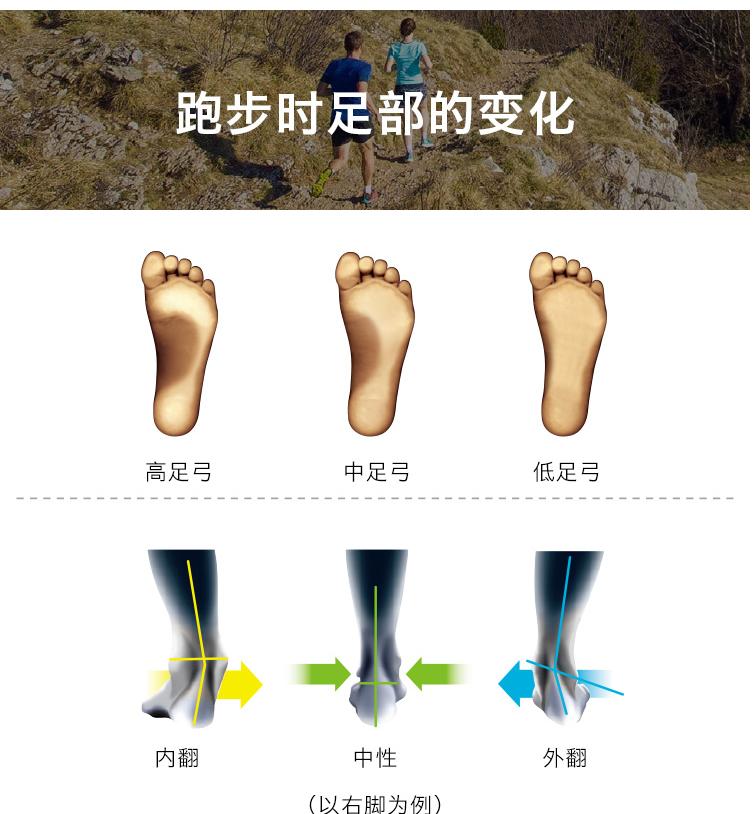 低足弓如何改善,足弓矫正鞋垫硬的好软的好