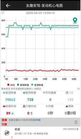 君威gs怠速抖动,君威启动抖动厉害熄火怎么回事