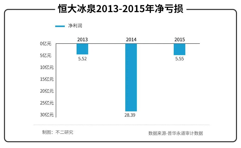 不二研究,不二研究院