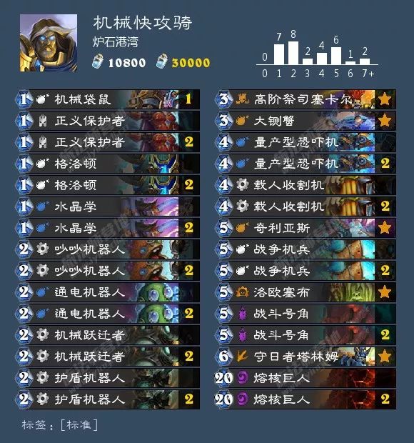 炉石狂野卡组最新排名,炉石最新狂野卡组排行