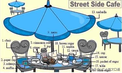 30张场景单词图，教你记住高频生活词（建议收藏）（下）