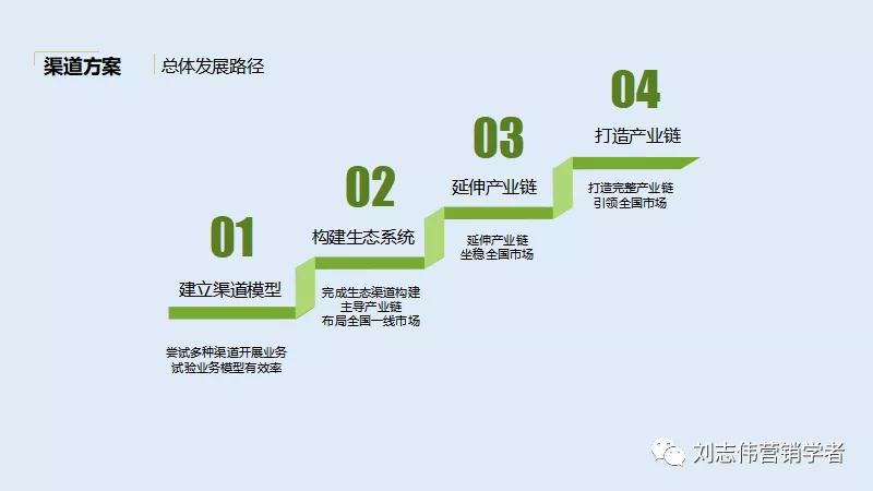品牌手表营销策划方案ppt,营销策划线上营销方案ppt