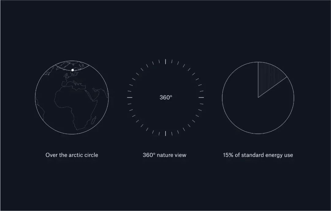 孤独的建筑物,孤独的建筑金湾