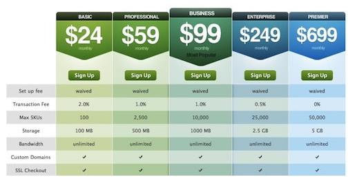 好看的表格配色方案,表格配色大全