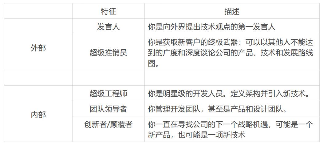 新晋车间主管年终总结,cto详细工作内容