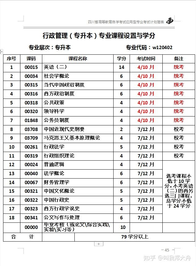 自考本科哪个专业最容易拿毕业证,新疆师范大学自考本科专业就业