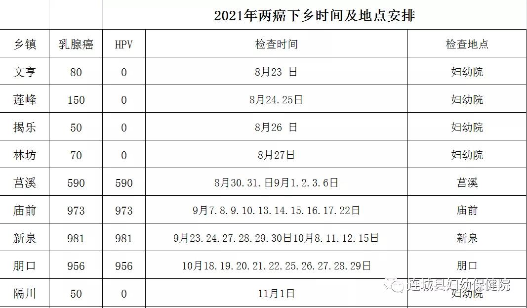 连城医保新政策,连城妇幼的两癌筛查时间