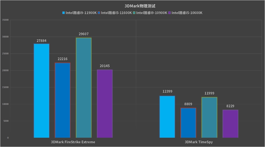 英特尔11代酷睿i5-1157,英特尔11代酷睿i7怎么样