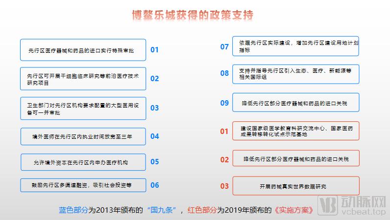 海南渔村靠旅游医疗逆袭为国家都市，“乐城模式”是如何炼成的？