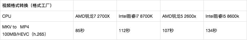 amdyes好看吗,amdyes真的假的