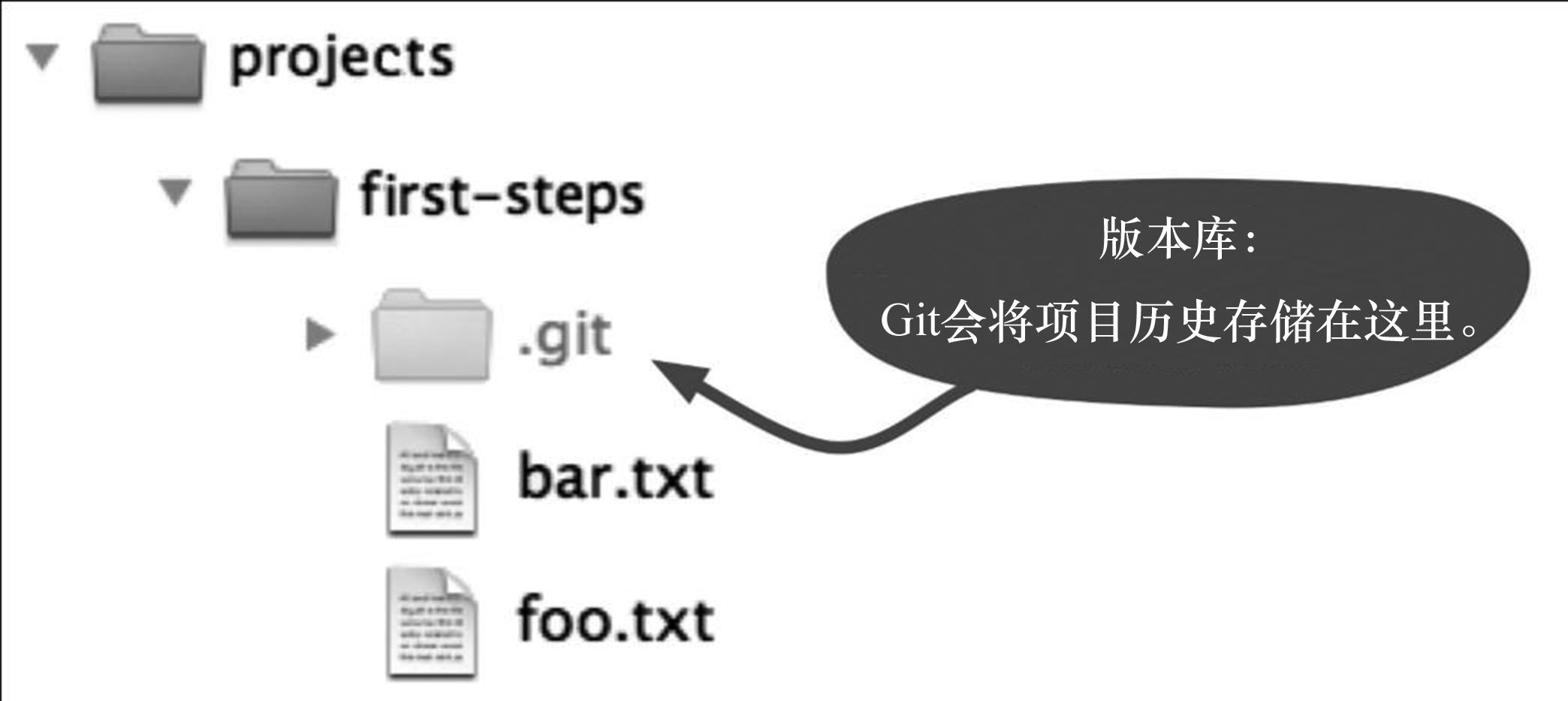程序员必备技能篇git入门到精通,程序员git操作教学