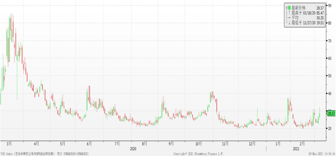 美股石油股下跌对a股影响,周五美股下跌周一a股的影响