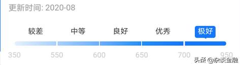 支付宝芝麻信用分怎么提升到800,芝麻信用分怎么快速提升至600分