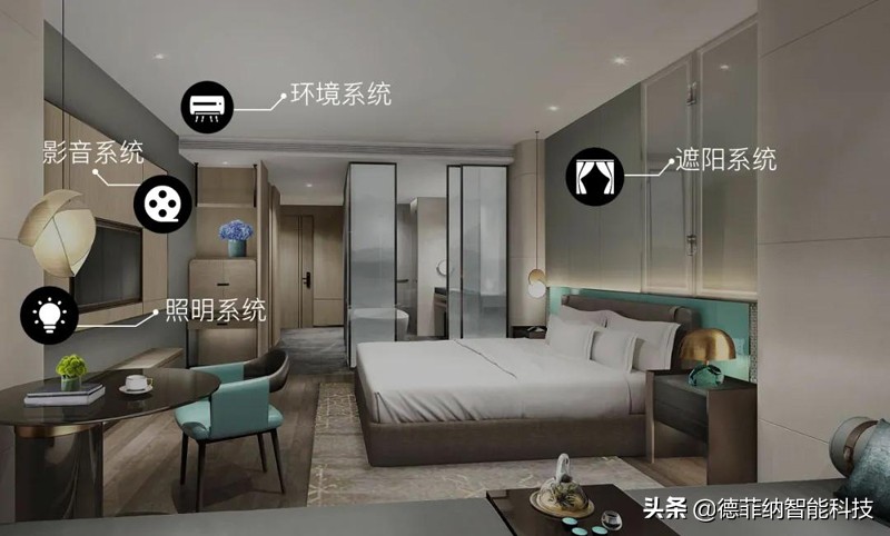 客房无线客控,无线客控系统的通信方式