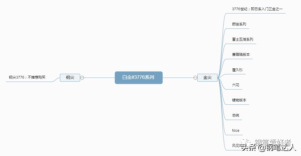 入门三金钢笔谁最耐用,钢笔入门三金有没有必要全入