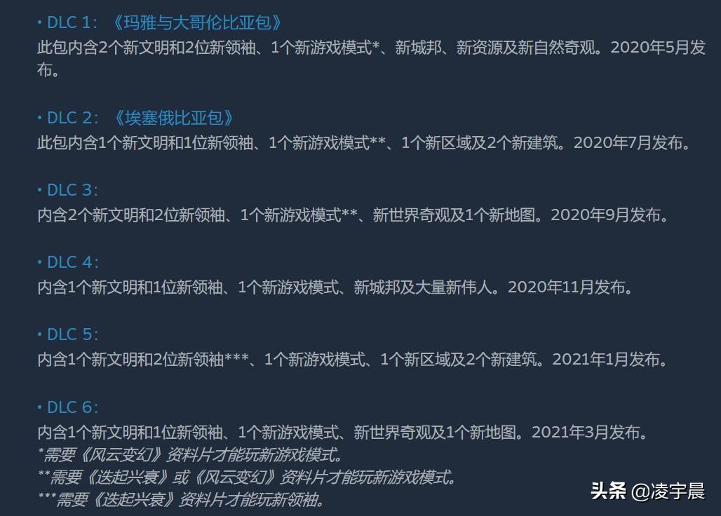 文明6典藏版测评,文明6是文明系列最好的吗