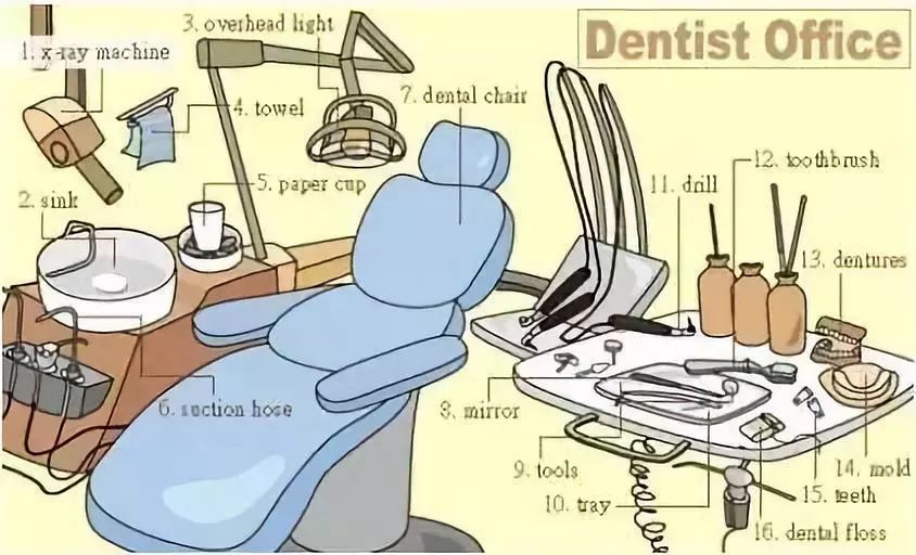 36张图让你记住中学英语所有生活用词，果断收藏