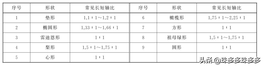 天然黄钻和钻石,黄钻贵族8要花多少钱