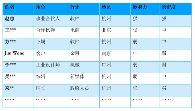 送你一份社交进阶宝典,送你一张生财符