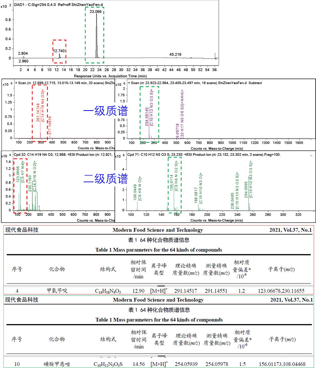 宝宝用的产品,宝宝用的东西都是鸡肋