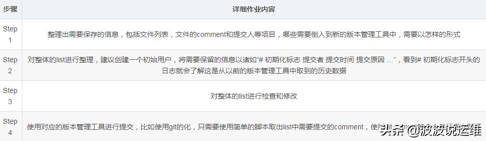 clearcase版本管理,rational软件简要说明