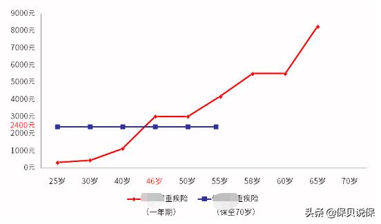 盘点微信上的所有保险产品，告诉你究竟哪几款值得买