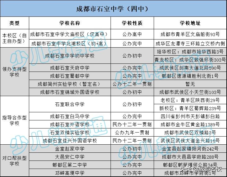 成都学校“派系”大起底：四七九、嘉祥、西川都有哪些小伙伴？