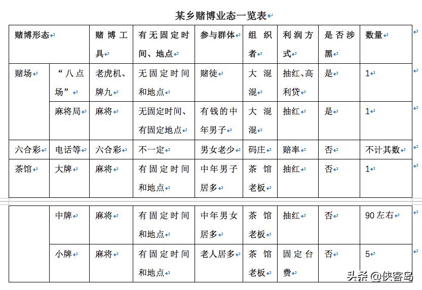 侠客岛规则,侠客岛赏罚令