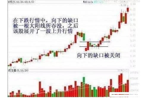 炒股趋势线知识大全,炒股技巧精准分析